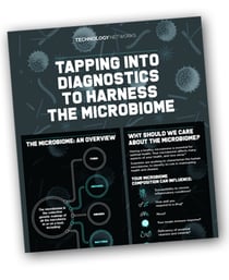 HarnessTheMicrobiome_Infographic
