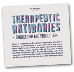 TherapeuticAntibodies_Infographic_Resized