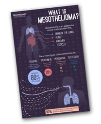 WhatIsMesothelioma_Infographic