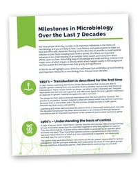 MilestonesInMicrobiology