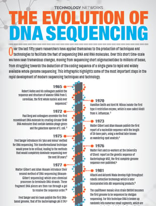 TheEvolutionofDNASequencing_lpimage.png