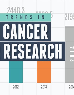 Trends in Cancer Research [Infographic]