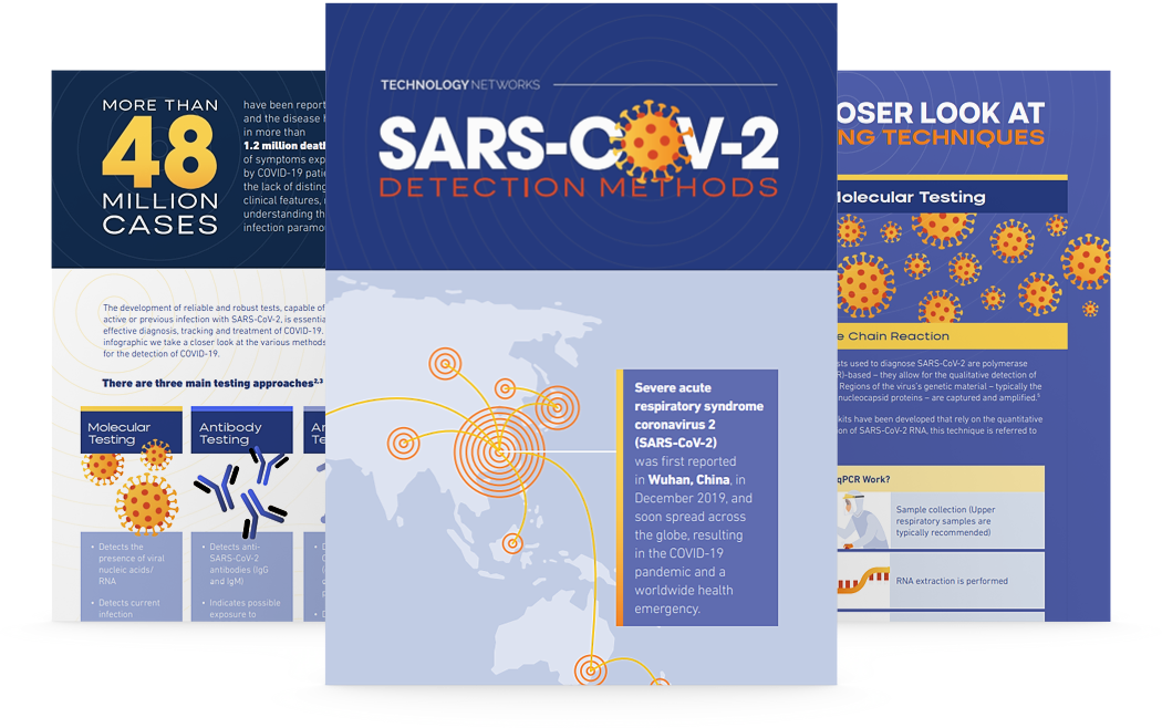 SARS-COV_Detection