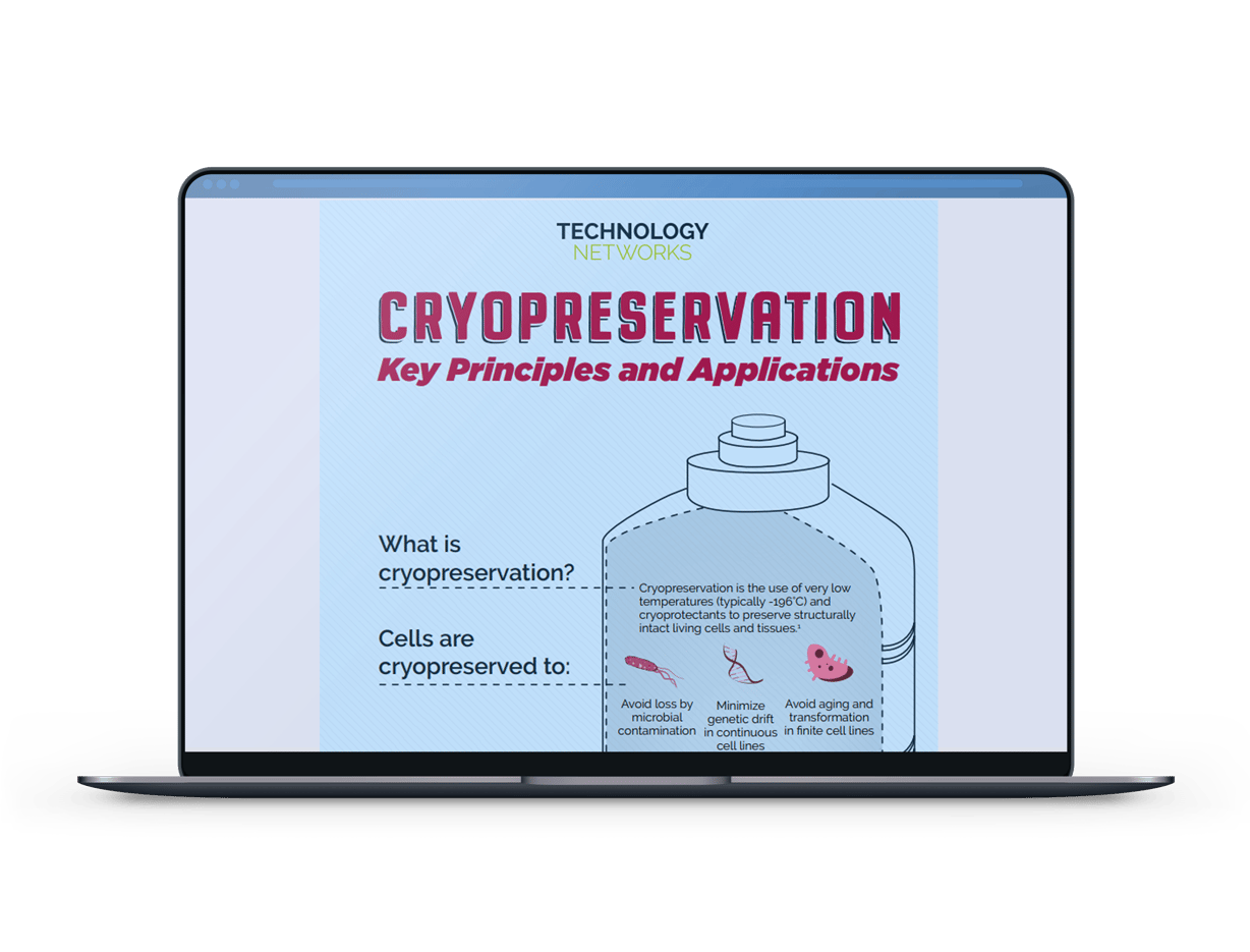 Figure 1 From Chapter 2 Principles Of Cryopreservation By Vitrification