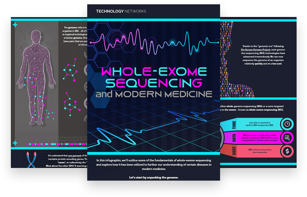 Whole-Exome-Sequencing