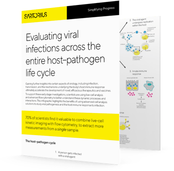 Evaluating Viral Pathogens Across the Entire Host-Pathogen Life Cycle
