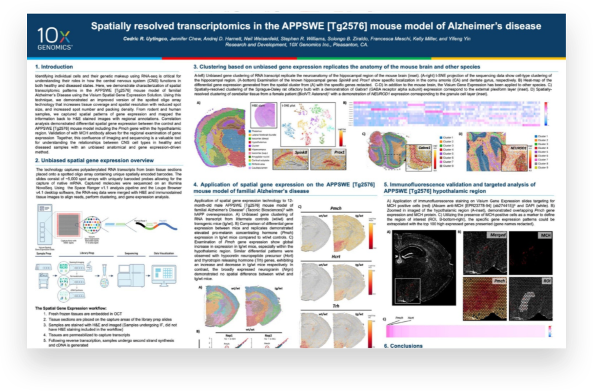 Spatially Resolved Transcriptomics of a Mouse Model of Alzheimer’s Disease