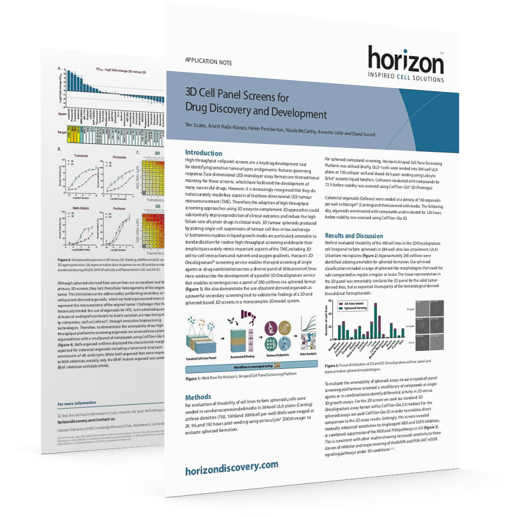 3D Cell Panel Screens for Drug Discovery and Development
