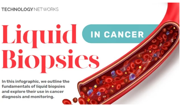 Liquid Biopsies in Cancer